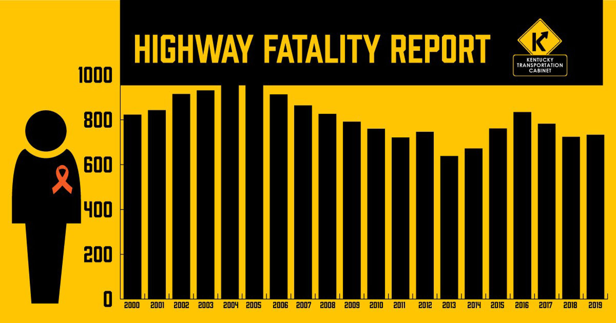 Kentucky Highway Fatality Report
